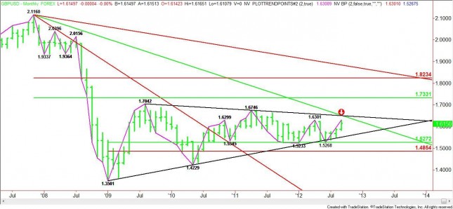 Monthly GBP/USD Chart Monthly GBP/USD Chart