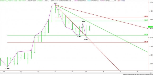 Daily EUR/USD Chart Daily EUR/USD Chart