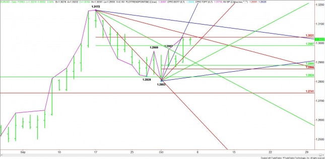 Daily EUR/USD Chart Daily EUR/USD Chart
