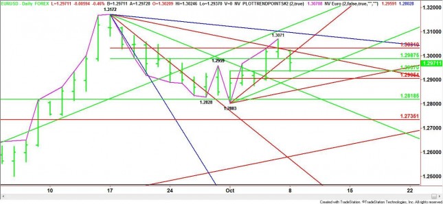 Daily EUR/USD Chart Daily EUR/USD Chart