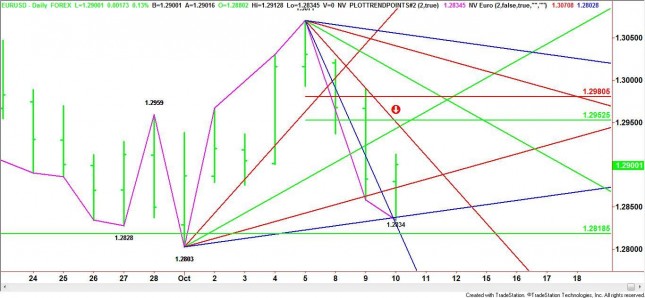 Daily EUR/USD Chart Daily EUR/USD Chart