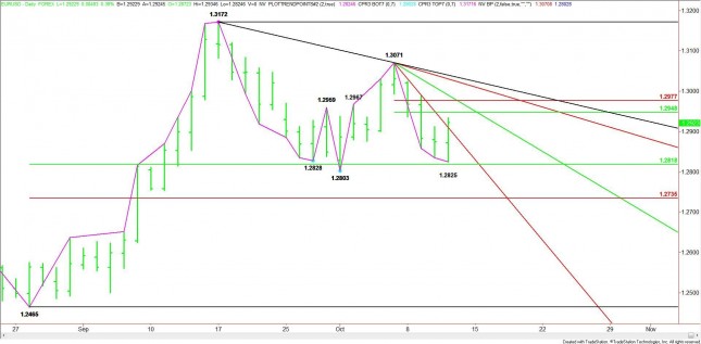 Daily EUR/USD Chart Daily EUR/USD Chart