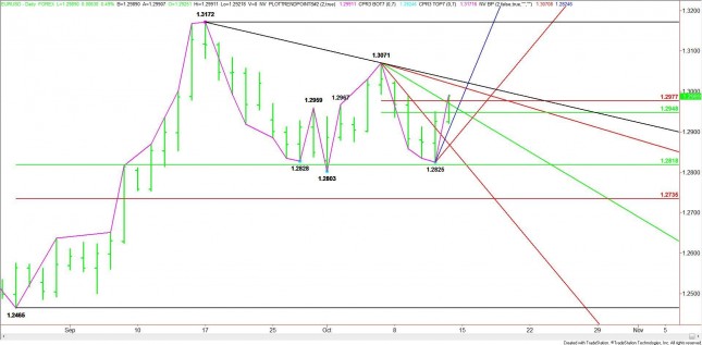 Daily EUR/USD Chart Daily EUR/USD Chart
