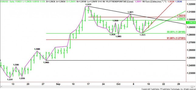 Daily EUR/USD Chart Daily EUR/USD Chart