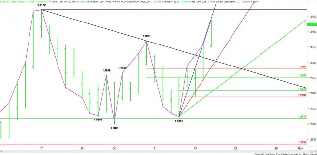 Daily EUR/USD Chart Daily EUR/USD Chart