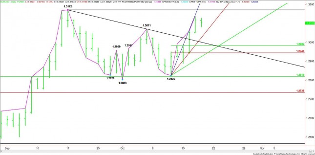 Daily EUR/USD Chart Daily EUR/USD Chart