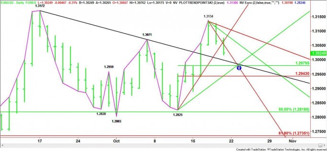 Daily EUR/USD Chart Daily EUR/USD Chart