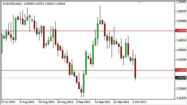 AUD/USD Forecast October 3, 2012, Technical Analysis AUD/USD Forecast October 3, 2012, Technical Analysis