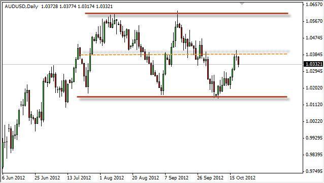 AUD/USD Forecast October 22, 2012, Technical Analysis AUD/USD Forecast October 22, 2012, Technical Analysis