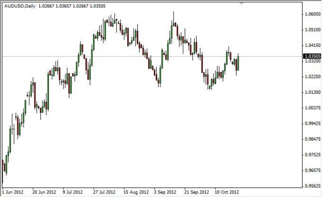 AUD/USD Forecast October 25, 2012, Technical Analysis AUD/USD Forecast October 25, 2012, Technical Analysis