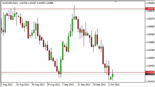 AUD/USD forecast October 9, 2012, Technical Analysis AUD/USD forecast October 9, 2012, Technical Analysis