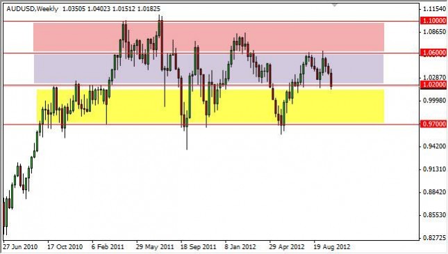 AUD/USD forecast for the week of October 8, 2012, Technical Analysis AUD/USD forecast for the week of October 8, 2012, Technical Analysis