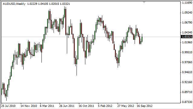 AUD/USD forecast for the week of October 22, 2012, Technical Analysis AUD/USD forecast for the week of October 22, 2012, Technical Analysis