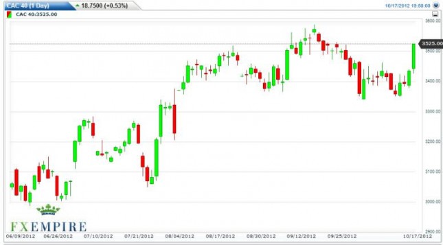 CAC 40 Index Forecast October 18, 2012, Technical Analysis CAC 40 Index Forecast October 18, 2012, Technical Analysis