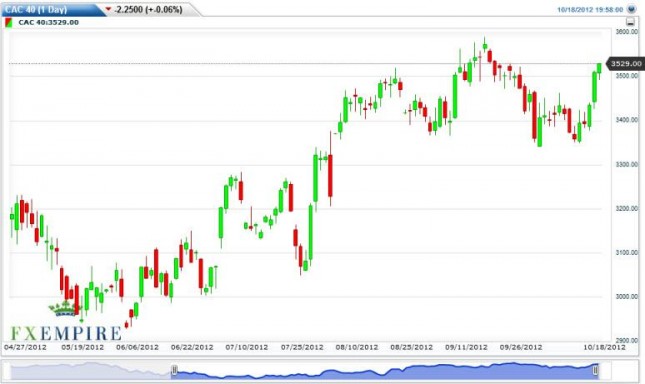 CAC 40 Forecast October 19, 2012, Technical Analysis CAC 40 Forecast October 19, 2012, Technical Analysis