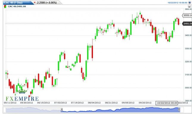 CAC 40 Futures Forecast October 23, 2012, Technical Analysis CAC 40 Futures Forecast October 23, 2012, Technical Analysis
