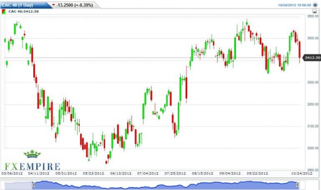 CAC 40 Futures Forecast October 25, 2012, Technical Analysis CAC 40 Futures Forecast October 25, 2012, Technical Analysis