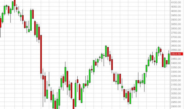 CAC 40 Index forecast for the week of October 22, 2012, Technical Analysis CAC 40 Index forecast for the week of October 22, 2012, Technical Analysis