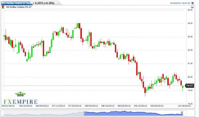 US Dollar Index Forecast October 19, 2012, Technical Analysis US Dollar Index Forecast October 19, 2012, Technical Analysis