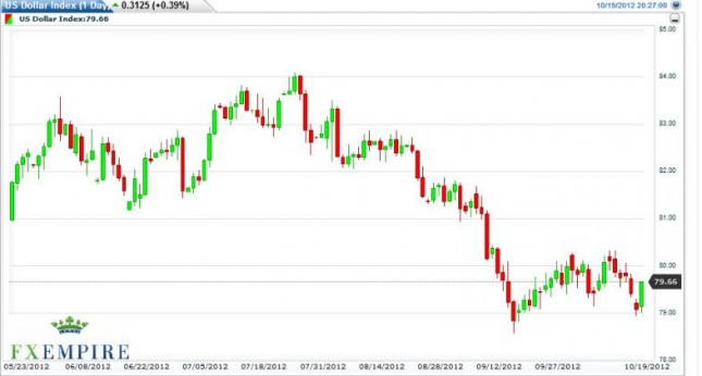 US Dollar Index Forecast October 22, 2012, Technical Analysis US Dollar Index Forecast October 22, 2012, Technical Analysis