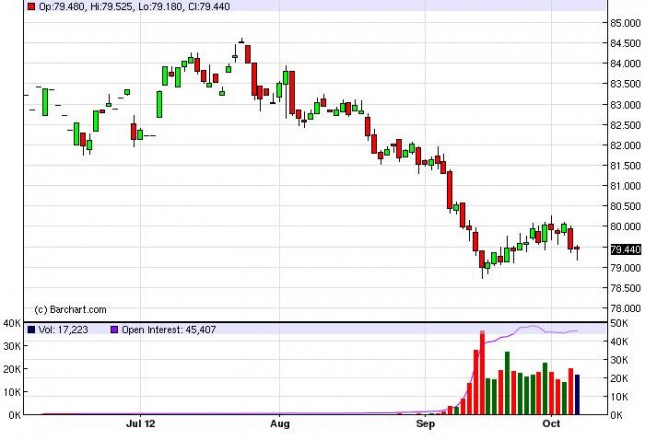 US Dollar Index Forecast October 8, 2012, Technical Analysis US Dollar Index Forecast October 8, 2012, Technical Analysis
