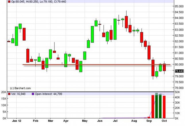 US Dollar Index Forecast for the week of October 8, 2012, Technical Analysis US Dollar Index Forecast for the week of October 8, 2012, Technical Analysis