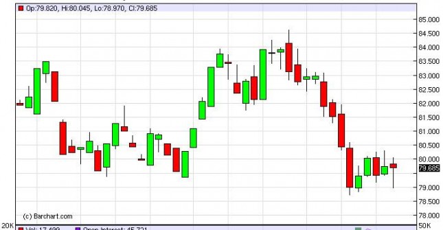 US Dollar Index forecast for the week of October 22, 2012, Technical Analysis US Dollar Index forecast for the week of October 22, 2012, Technical Analysis
