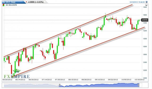 Dow Jones Industrial Average Forecast October 19, 2012, Technical Analysis Dow Jones Industrial Average Forecast October 19, 2012, Technical Analysis