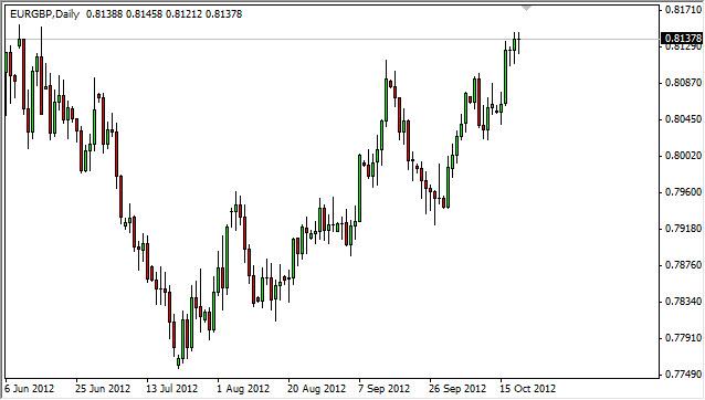 EUR/GBP Forecast October 22, 2012, Technical Analysis EUR/GBP Forecast October 22, 2012, Technical Analysis