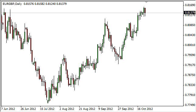 EUR/GBP Forecast October 24, 2012, Technical Analysis EUR/GBP Forecast October 24, 2012, Technical Analysis