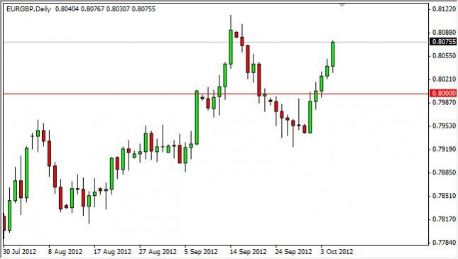 EUR/GBP Forecast October 8, 2012, Technical Analysis EUR/GBP Forecast October 8, 2012, Technical Analysis