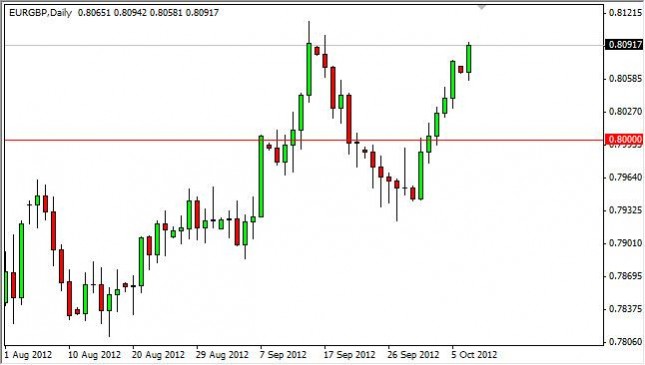 EUR/GBP Forecast October 9, 2012, Technical Analysis EUR/GBP Forecast October 9, 2012, Technical Analysis