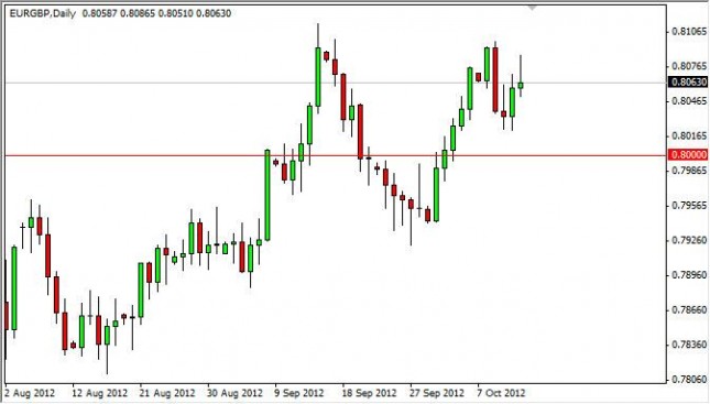 EUR/GBP Forecast October 15, 2012, Technical Analysis EUR/GBP Forecast October 15, 2012, Technical Analysis