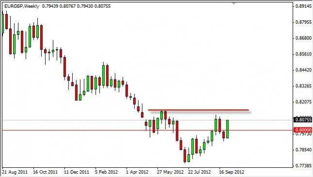 EUR/GBP forecast for the week of October 8, 2012, Technical Analysis EUR/GBP forecast for the week of October 8, 2012, Technical Analysis