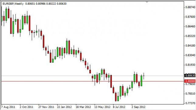 EUR/GBP forecast for the week of October 15, 2012, Technical Analysis EUR/GBP forecast for the week of October 15, 2012, Technical Analysis