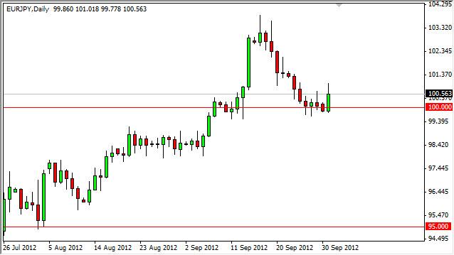 EUR/JPY Forecast October 2, 2012, Technical Analysis EUR/JPY Forecast October 2, 2012, Technical Analysis