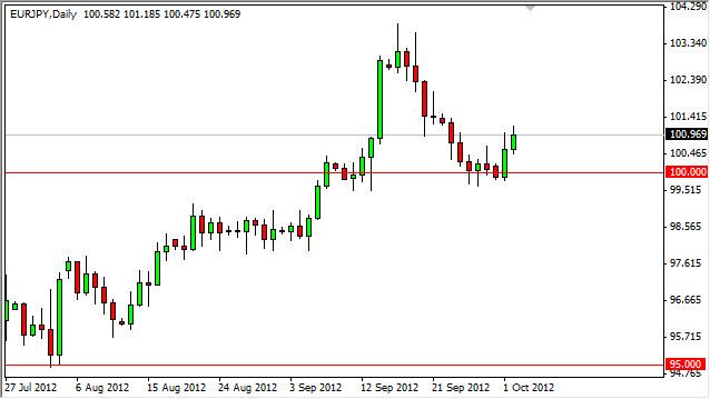 EUR/JPY Forecast October 3, 2012, Technical Analysis EUR/JPY Forecast October 3, 2012, Technical Analysis