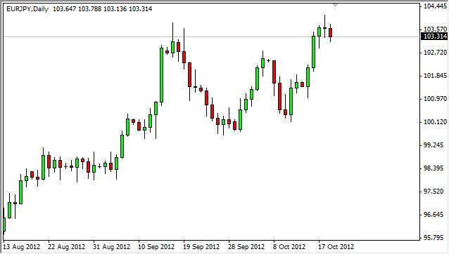 EUR/JPY Forecast October 22, 2012, Technical Analysis EUR/JPY Forecast October 22, 2012, Technical Analysis