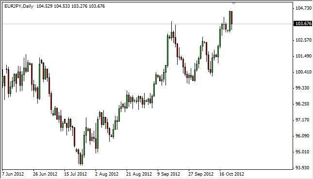 EUR/JPY Forecast October 24, 2012, Technical Analysis EUR/JPY Forecast October 24, 2012, Technical Analysis