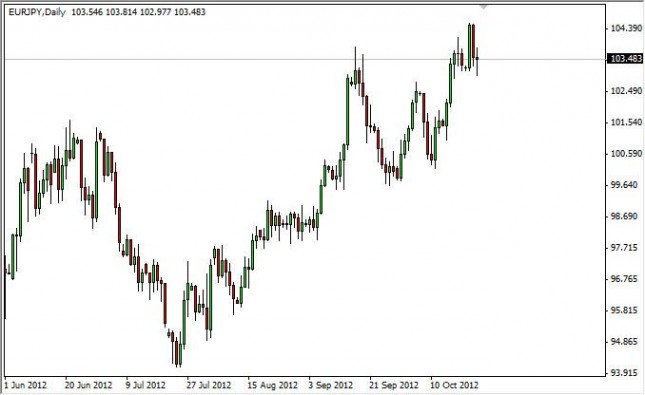 EUR/JPY Forecast October 25, 2012, Technical Analysis EUR/JPY Forecast October 25, 2012, Technical Analysis