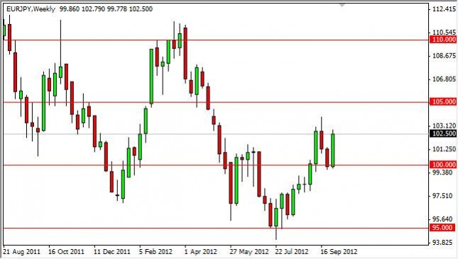 EUR/JPY forecast for the week of October 8, 2012, Technical Analysis EUR/JPY forecast for the week of October 8, 2012, Technical Analysis