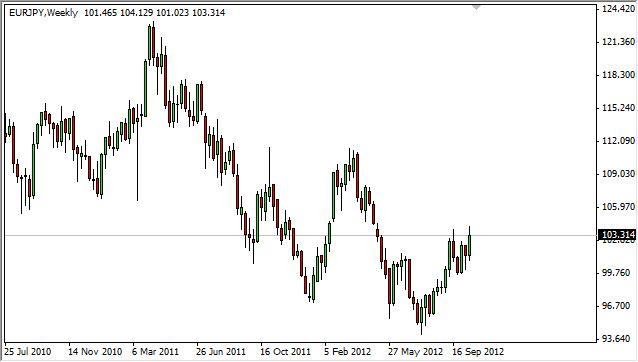 EUR/JPY forecast for the week of October 22, 2012, Technical Analysis EUR/JPY forecast for the week of October 22, 2012, Technical Analysis