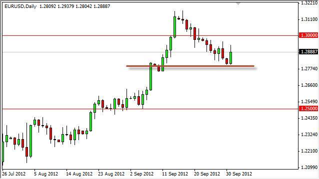 EUR/USD Forecast October 2, 2012, Technical Analysis EUR/USD Forecast October 2, 2012, Technical Analysis