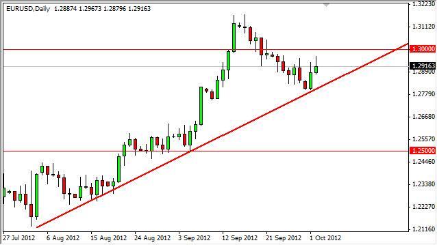 EUR/USD Forecast October 3, 2012 Technical Analysis EUR/USD Forecast October 3, 2012 Technical Analysis