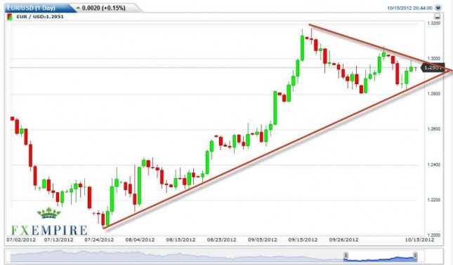 EUR/USD Forecast October 16, 2012, Technical Analysis EUR/USD Forecast October 16, 2012, Technical Analysis