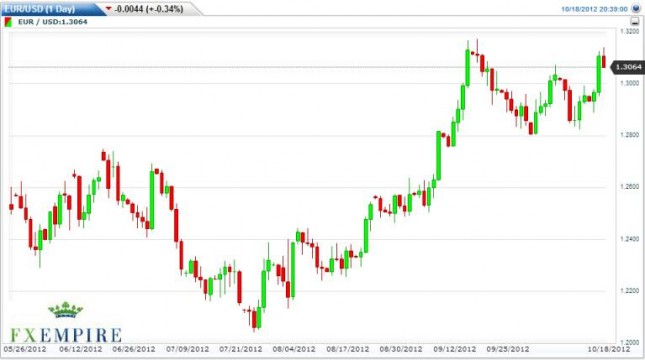 EUR/USD Forecast October 19, 2012, Technical Analysis EUR/USD Forecast October 19, 2012, Technical Analysis
