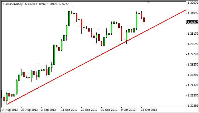 EUR/USD Forecast October 22, Technical Analysis EUR/USD Forecast October 22, Technical Analysis