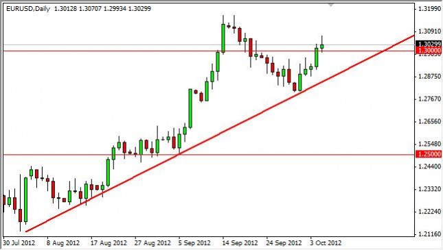 EUR/USD Forecast October 8, 2012, Technical Analysis EUR/USD Forecast October 8, 2012, Technical Analysis