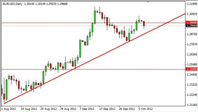 EUR/USD Forecast October 9, 2012, Technical Analysis EUR/USD Forecast October 9, 2012, Technical Analysis