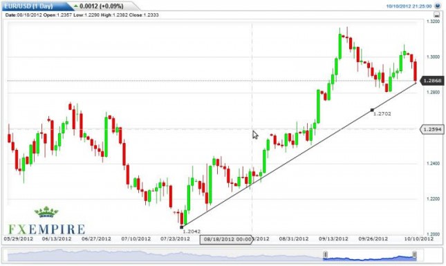 EUR/USD Forecast October 11, 2012, Technical Analysis EUR/USD Forecast October 11, 2012, Technical Analysis